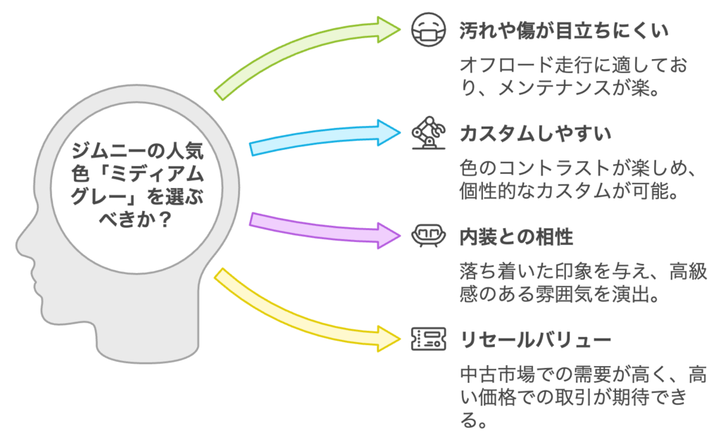 ジムニーの人気色「ミディアムグレー」を選ぶべきか？後悔しないためのヒント